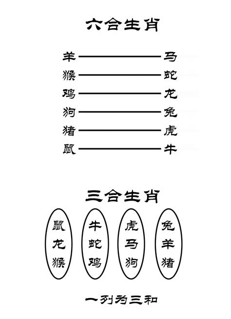 蛇馬羊三會|最全12生肖三合、六合、相衝、相害詳細講解！（上）。